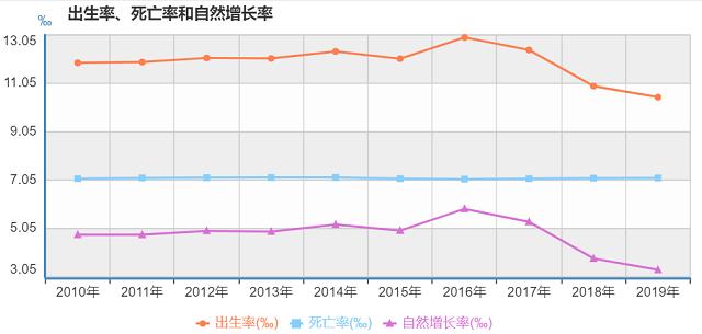买房人对当前的楼市提出疑问,人口拐点临近,房价大跌怎么办