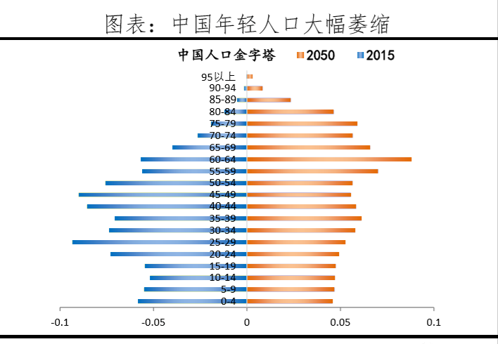 买房人对当前的楼市提出疑问,人口拐点临近,房价大跌怎么办