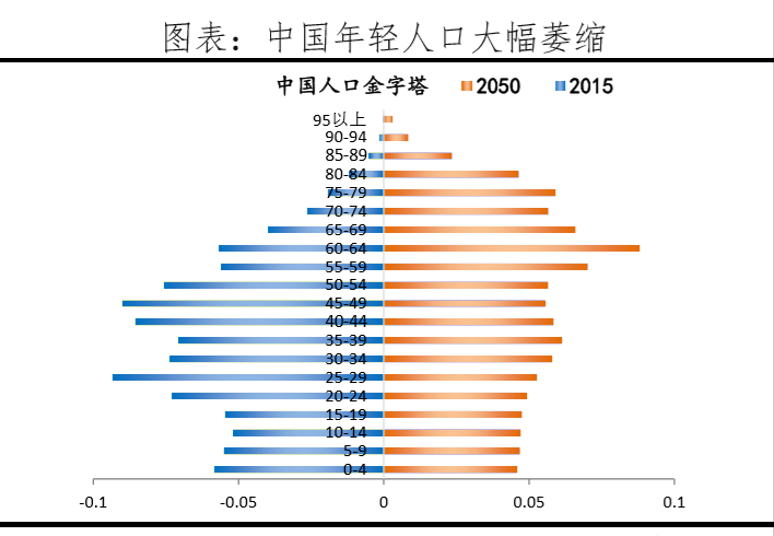 买房人对当前的楼市提出疑问，人口拐点临近，房价大跌怎么办