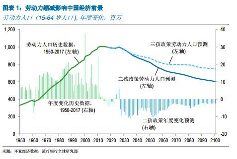 买房人对当前的楼市提出疑问,人口拐点临近,房价大跌怎么办