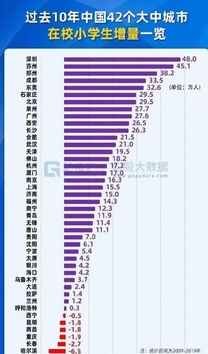 买房人对当前的楼市提出疑问,人口拐点临近,房价大跌怎么办