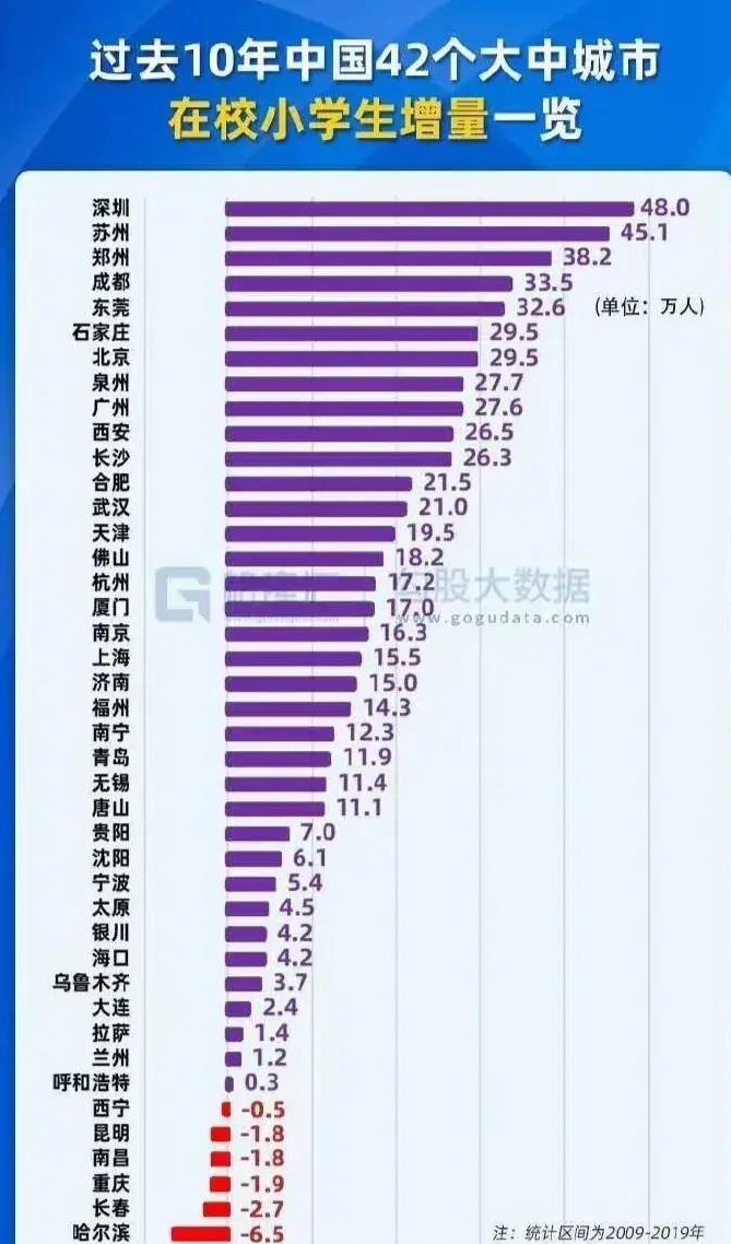 买房人对当前的楼市提出疑问，人口拐点临近，房价大跌怎么办