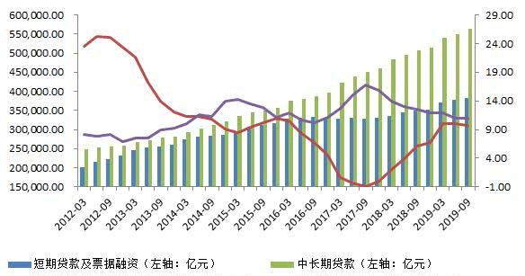 看历史,三大风口推升房价,观当前,今年楼市“政策饭”可能结束