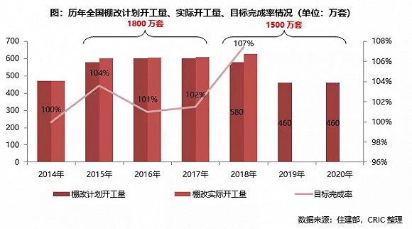 看历史,三大风口推升房价,观当前,今年楼市“政策饭”可能结束
