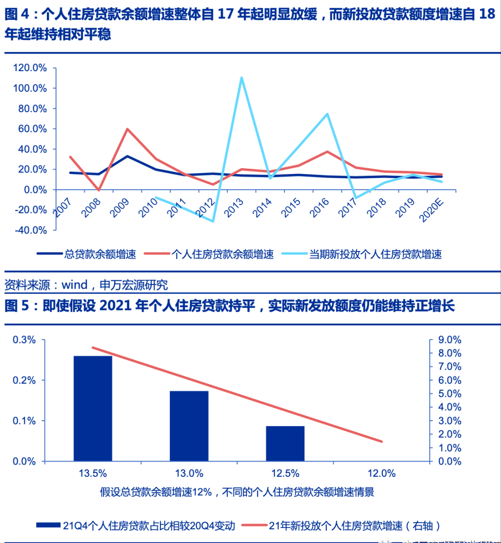 看历史,三大风口推升房价,观当前,今年楼市“政策饭”可能结束