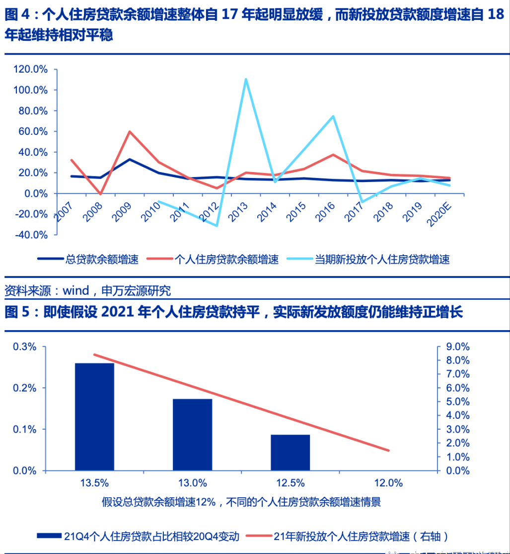 看历史，三大风口推升房价，观当前，今年楼市“政策饭”可能结束