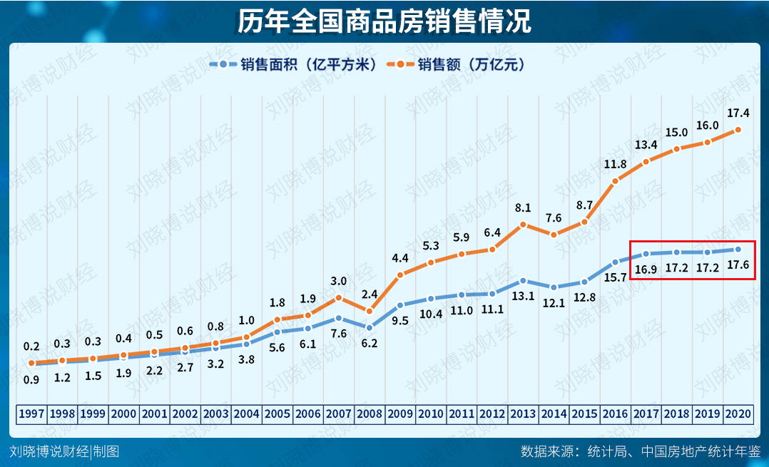 地产股,为何突然“疯了”?