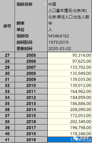 北京楼市真如中介、大V说的那样疯狂吗?