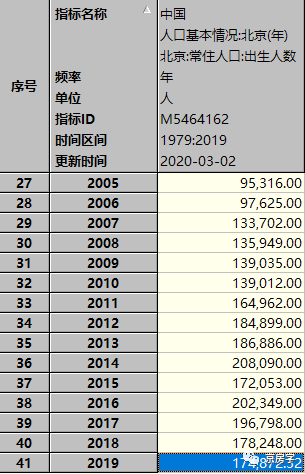 北京楼市真如中介、大V说的那样疯狂吗？