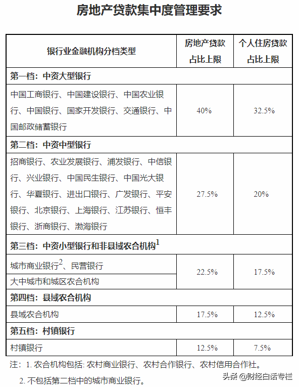 果然!楼市划定两条红线后,购房成本增加了