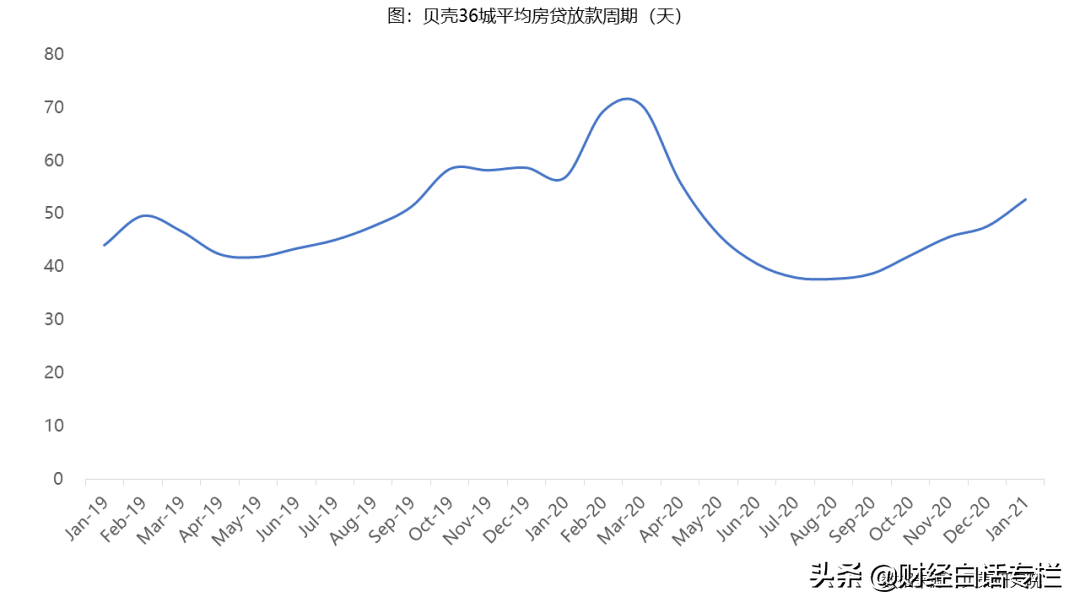 果然!楼市划定两条红线后,购房成本增加了