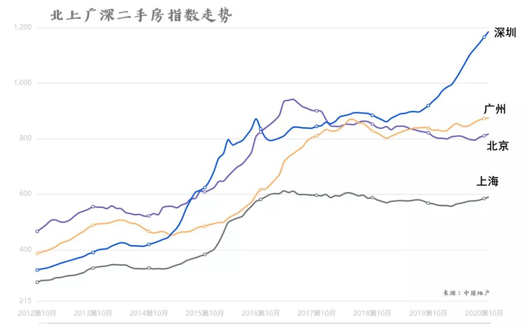 枪打出头鸟!2021年,楼市调控第一枪来了
