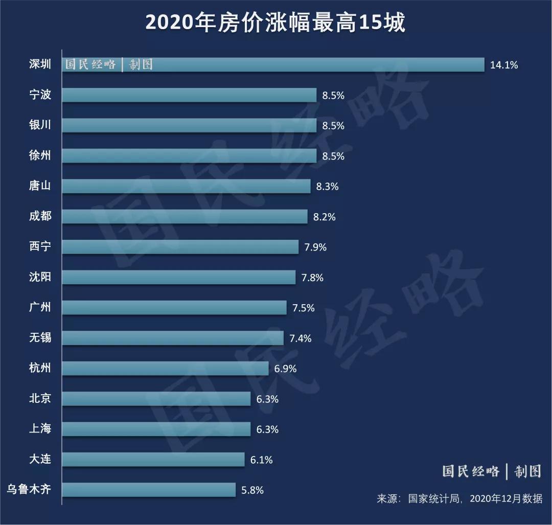 枪打出头鸟!2021年,楼市调控第一枪来了