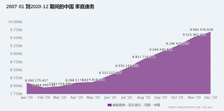 关于上海楼市,别太乐观,好房子争夺可能更激烈