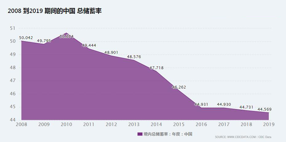 关于上海楼市,别太乐观,好房子争夺可能更激烈