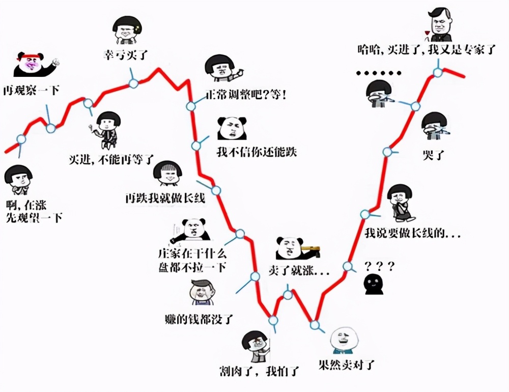 用花呗过日子,用生活费买基金,年轻人的理财热比父辈来得更早