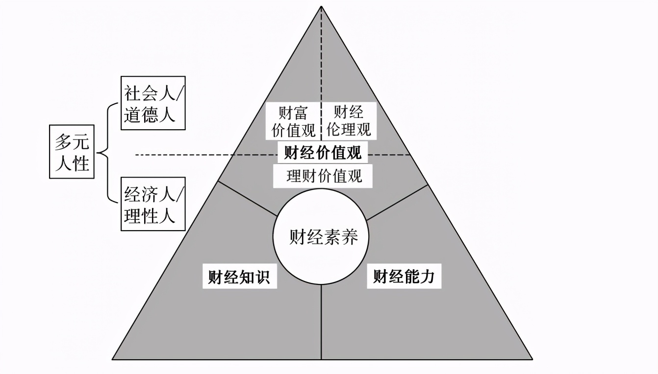 用花呗过日子,用生活费买基金,年轻人的理财热比父辈来得更早