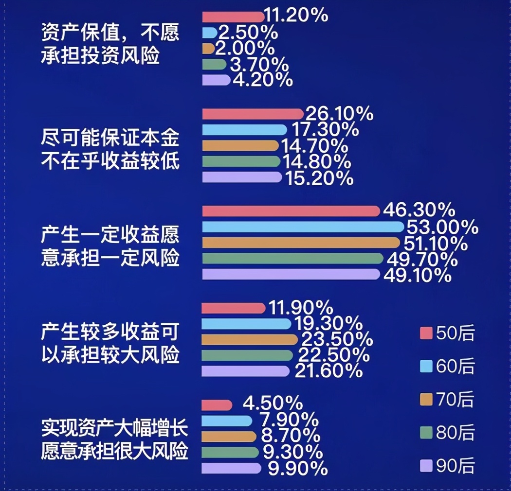 用花呗过日子,用生活费买基金,年轻人的理财热比父辈来得更早