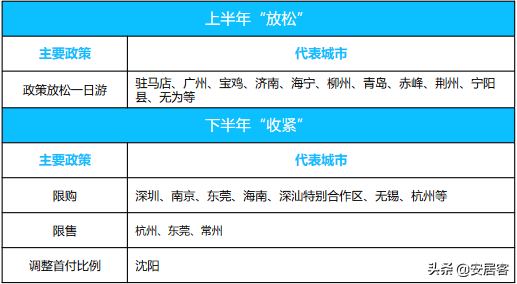 2021年楼市调控第一枪!今年房价上涨的空间还剩多少?
