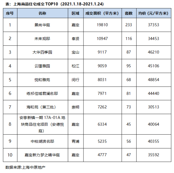 楼市“暖冬”之下,北上深轮番调控降温