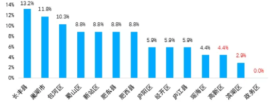这个房价涨幅一度冠绝全球的城市,又烧起来了