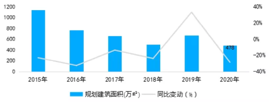 这个房价涨幅一度冠绝全球的城市,又烧起来了