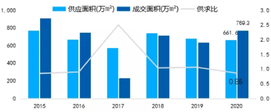 这个房价涨幅一度冠绝全球的城市,又烧起来了