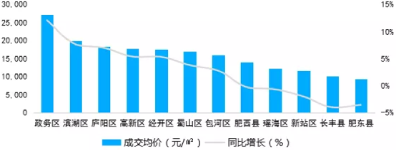 这个房价涨幅一度冠绝全球的城市,又烧起来了