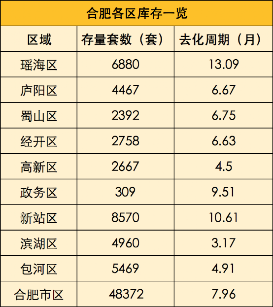 这个房价涨幅一度冠绝全球的城市,又烧起来了