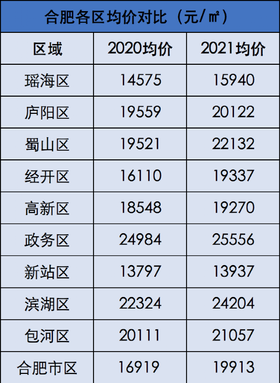 这个房价涨幅一度冠绝全球的城市,又烧起来了