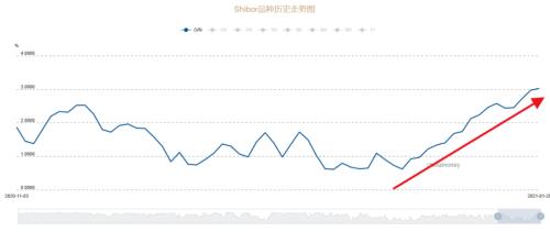 股市、楼市风向突变……