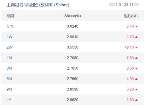 股市、楼市风向突变……
