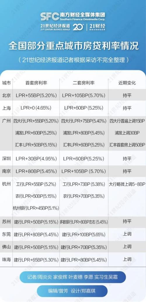 股市、楼市风向突变……