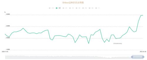 股市、楼市风向突变……
