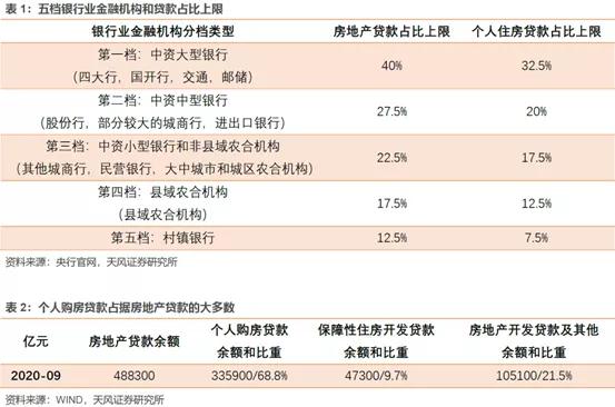 是遏制炒房!还是伤害刚需?全国楼市“房贷冬天”不期而至
