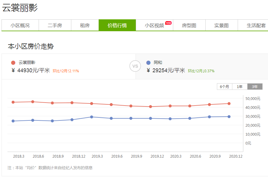 高价房源下架，部分银行停贷！飚车的楼市已嗅到“转折味道”