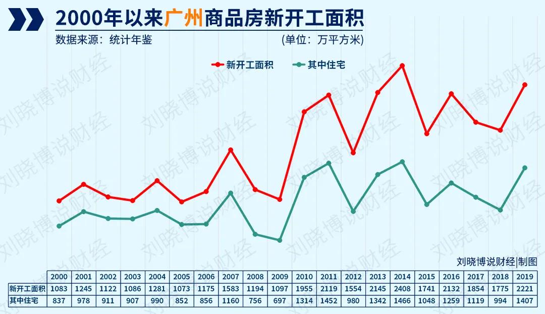 楼市的“怪现象”，终于找到了答案