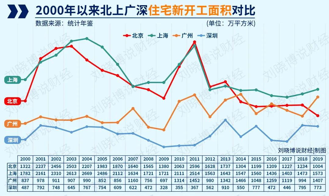 楼市的“怪现象”,终于找到了答案