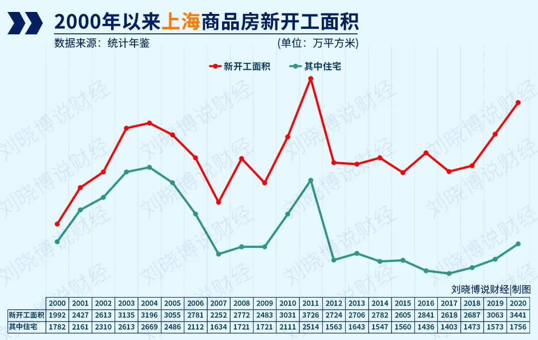 楼市的“怪现象”,终于找到了答案