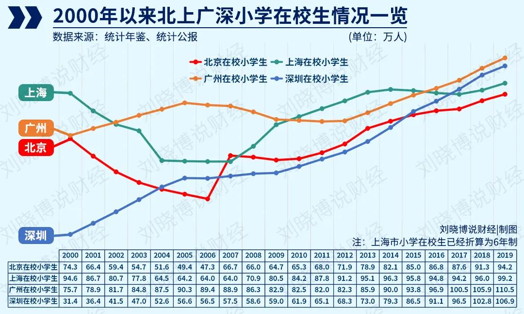 楼市的“怪现象”,终于找到了答案