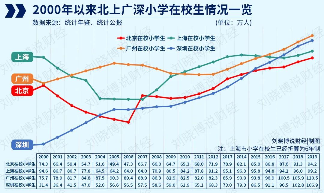 楼市的“怪现象”，终于找到了答案