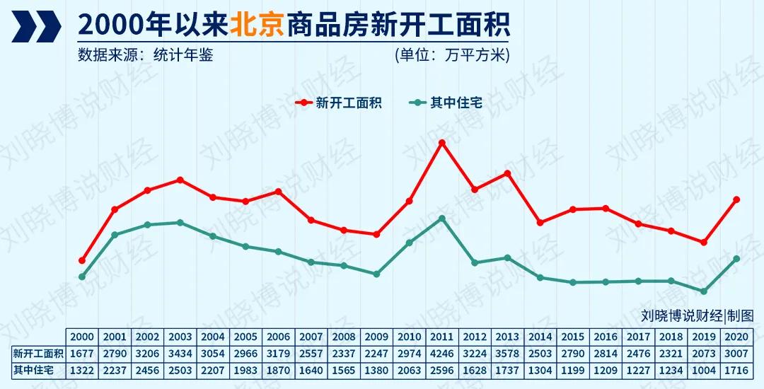 楼市的“怪现象”，终于找到了答案