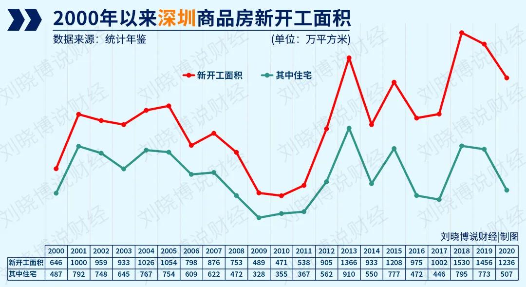 楼市的“怪现象”，终于找到了答案