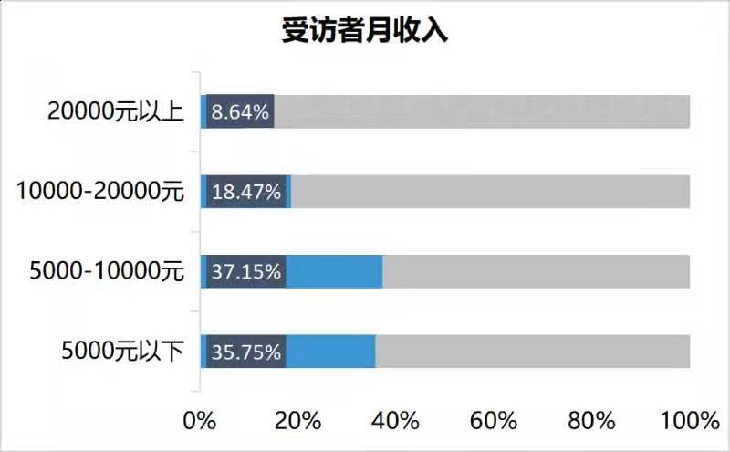 大数据为在线教育画像:第一批90后家长已成“埋单”大户