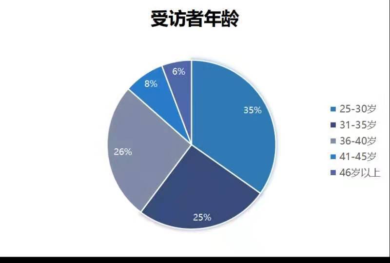 大数据为在线教育画像:第一批90后家长已成“埋单”大户