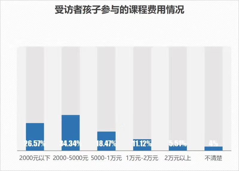 大数据为在线教育画像:第一批90后家长已成“埋单”大户