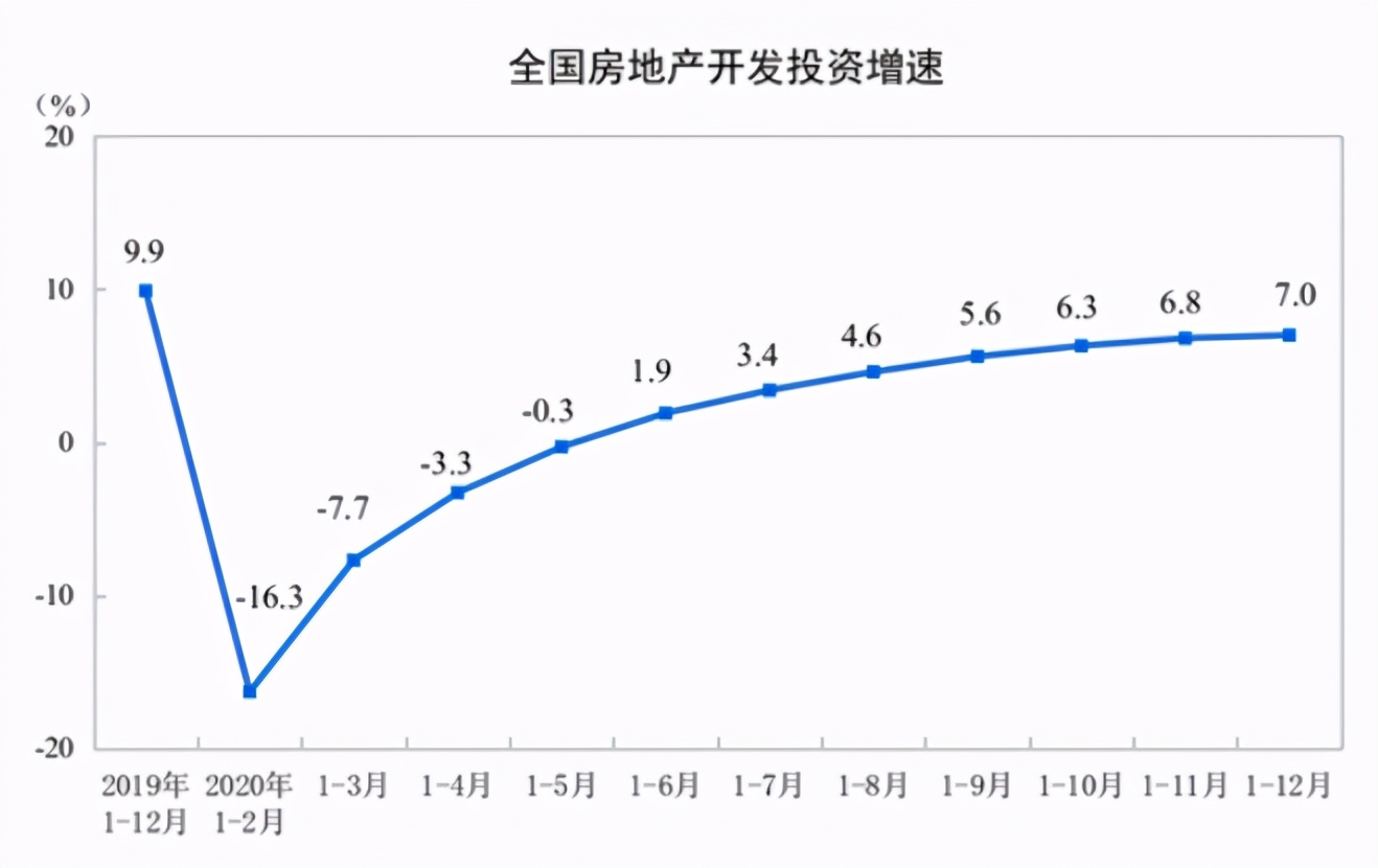 楼市，为何“大逆转”？