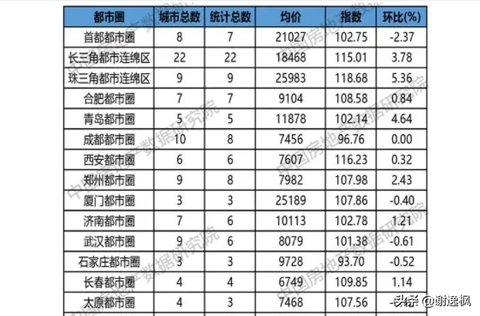 谢逸枫:楼市调控收紧难阻2021开年北上广深杭房价地价上涨?
