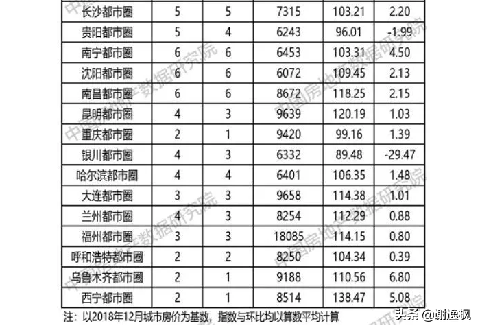 谢逸枫：楼市调控收紧难阻2021开年北上广深杭房价地价上涨？