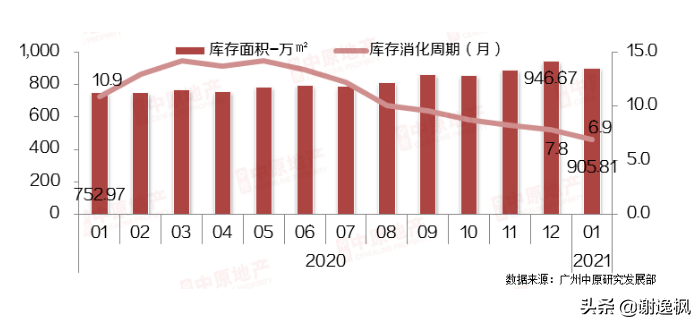 谢逸枫：楼市调控收紧难阻2021开年北上广深杭房价地价上涨？